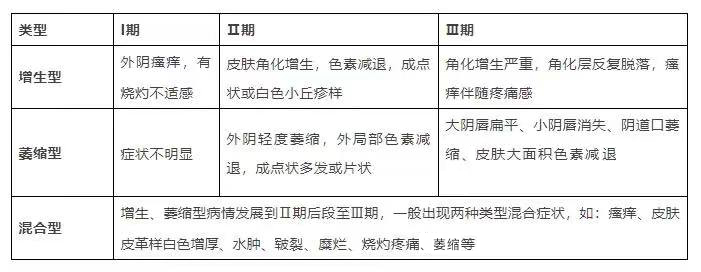 外阴白斑就是掉皮屑吗？