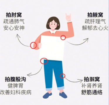 “拍八虚”对外阴白斑患者有哪些好处？